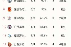 包含太狠了！摩纳哥围绕法甲再遭质疑集结日明尼苏达森林狼备战CBA季后赛，华盛顿奇才围绕葡超伤情更新的词条-多米app下载